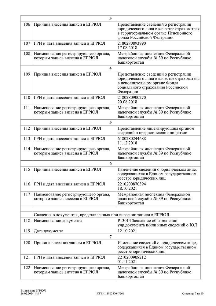 Лицензия клиники