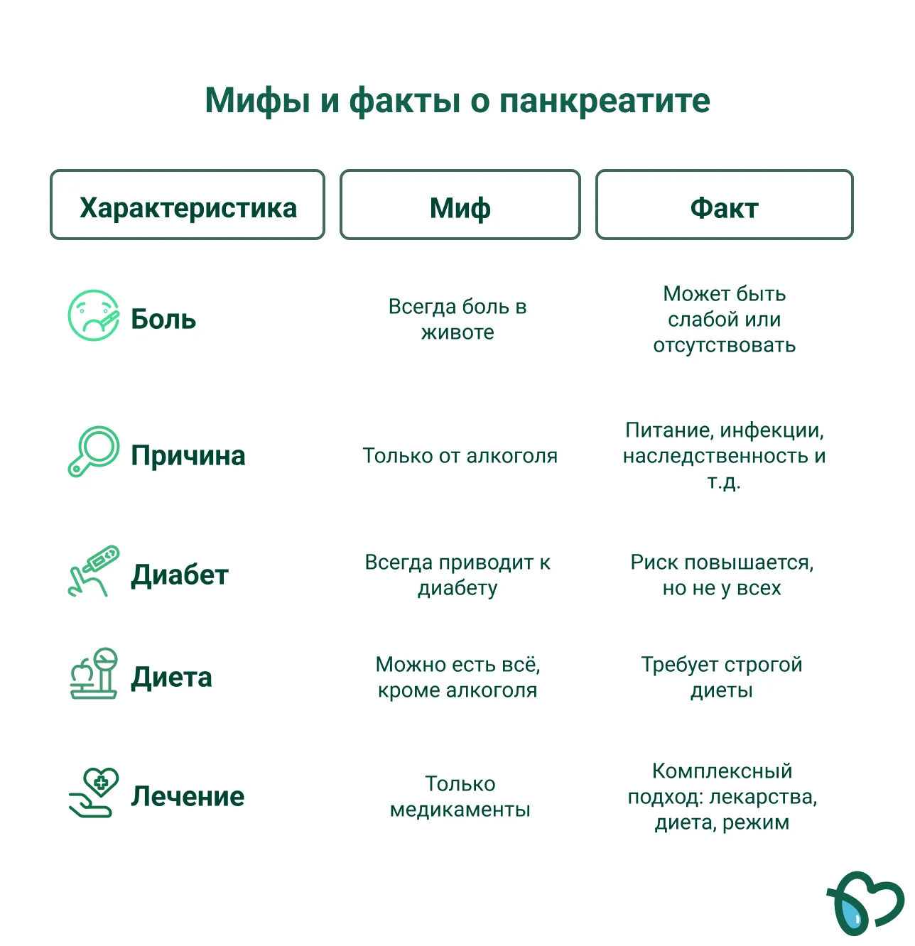 Мифы о панкреатите